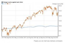 dow-jones-vs-cpi-5y.jpg dow-jones-vs-cpi-5y.jpg