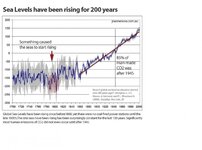jevrejeva-sea-levels-1700-1800-1900-2000-global-2.jpg